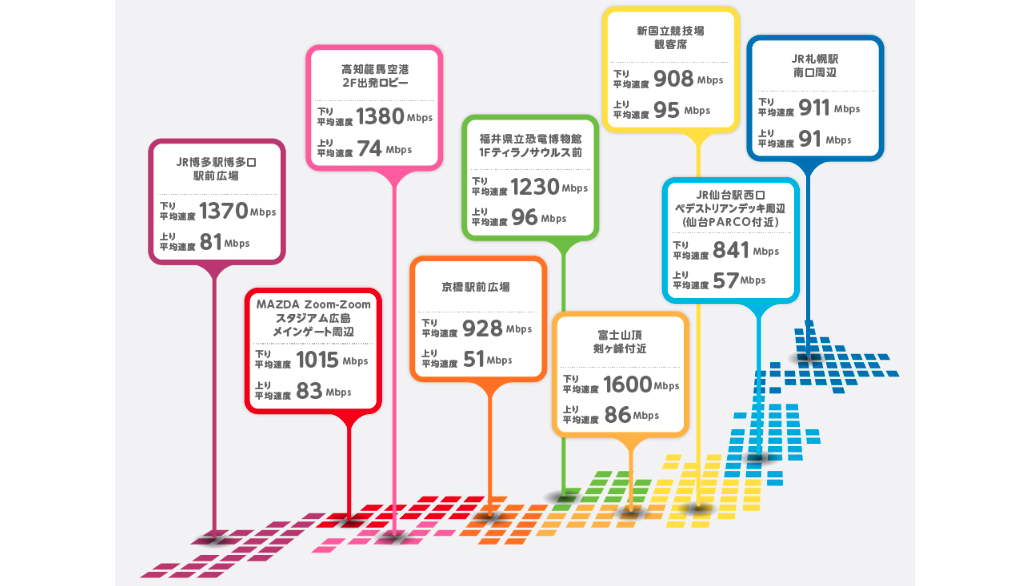 瞬速5G