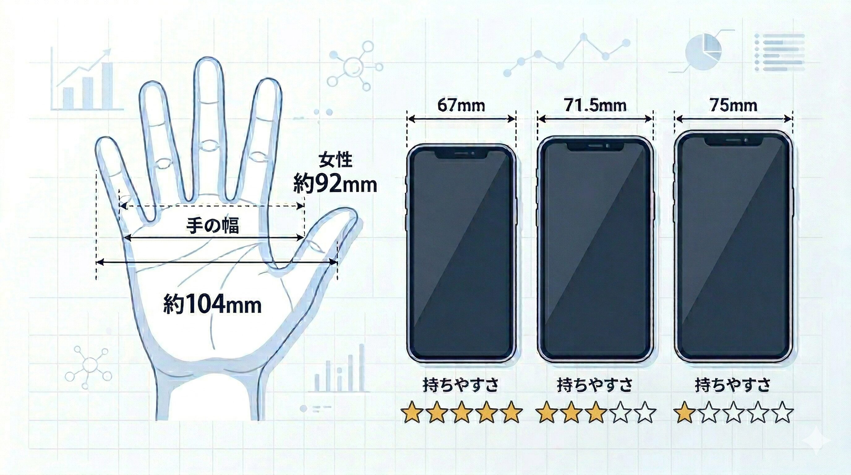 片手操作できる幅の人体工学的判定