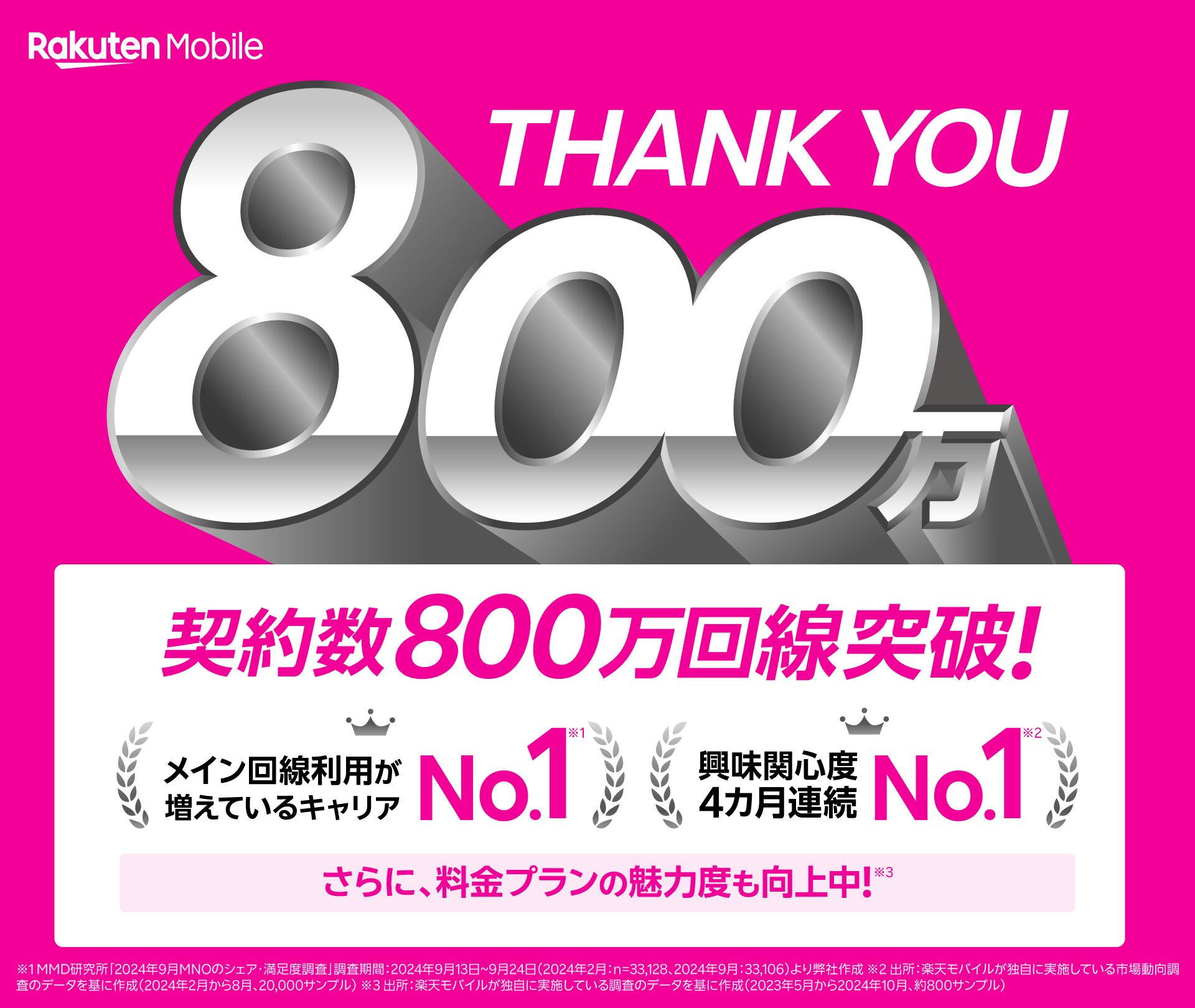 楽天モバイル800万回戦突破！