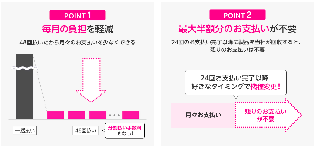 買い替え超トクプログラムの料金イメージ