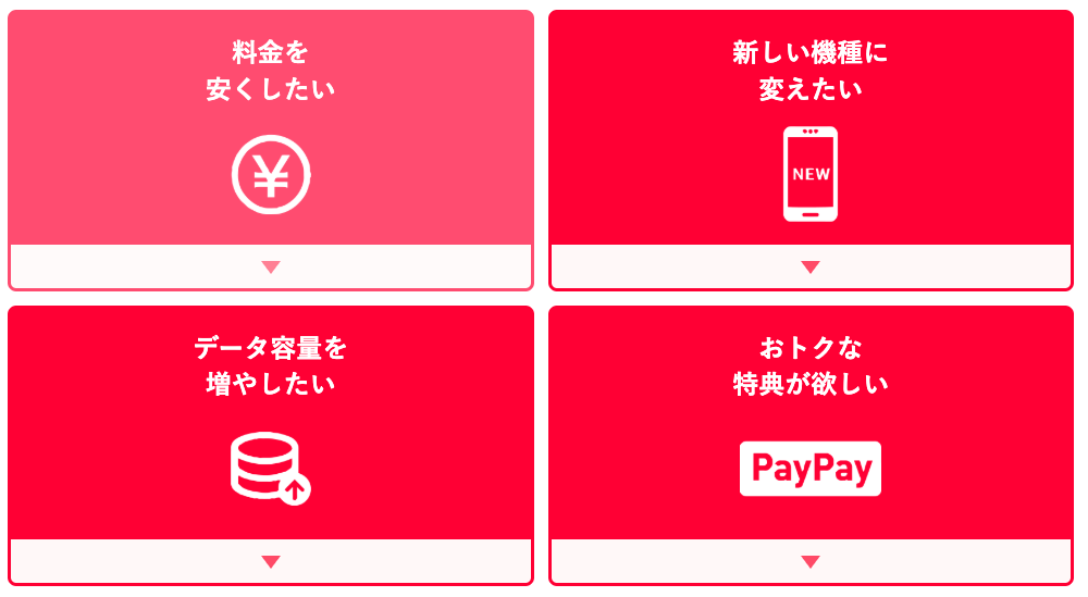 ワイモバイルの解約について